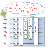 PRX Quantum image_ Yao_Orth