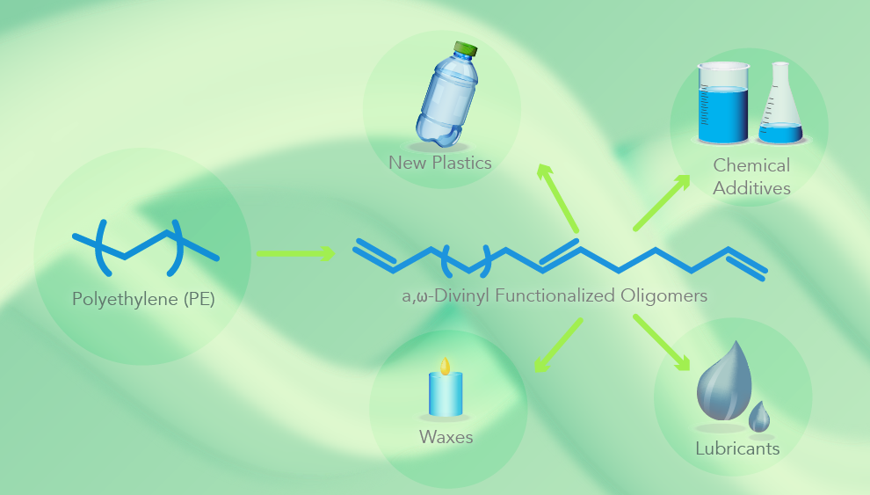 divinyl oligomers