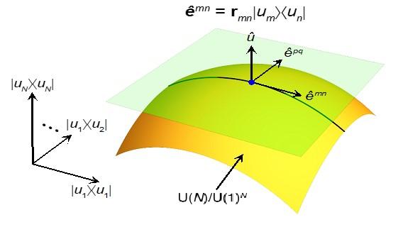 geometric meaning of dipole elements