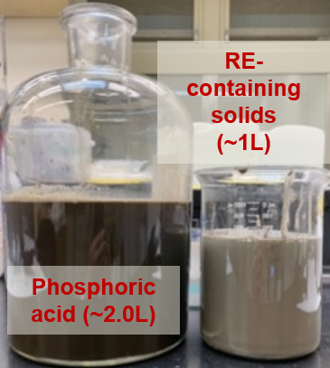 Bench-scale, continuous-flow decanter centrifuge used to continuously recover high-quality phosphoric acid and rare-earths containing solids