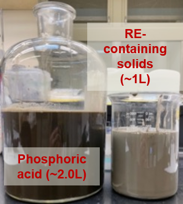 Bench-scale, continuous-flow decanter centrifuge used to continuously recover high-quality phosphoric acid  and rare-earths containing solids 