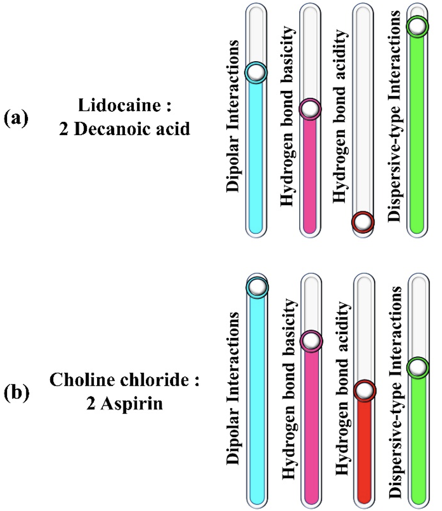 Visual comparison of solvation interactions