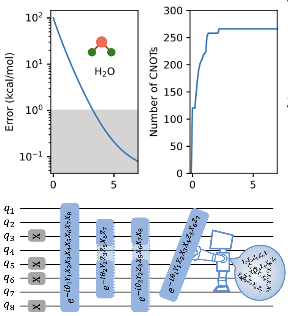 Quantum computing algorithm data charts