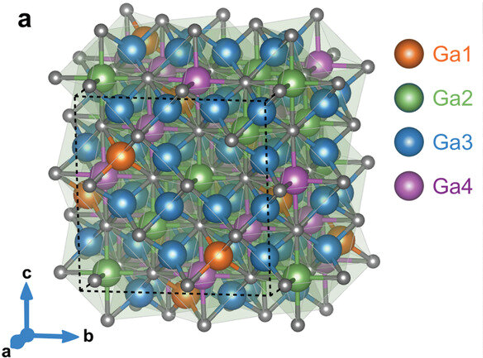 Illustration of the atomic structure of the disordered spinel γ-Ga2O3