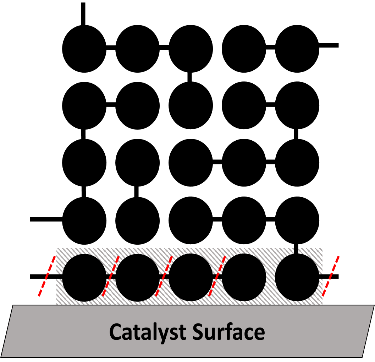 random cut catalyst surface