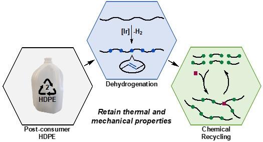 thermal properties