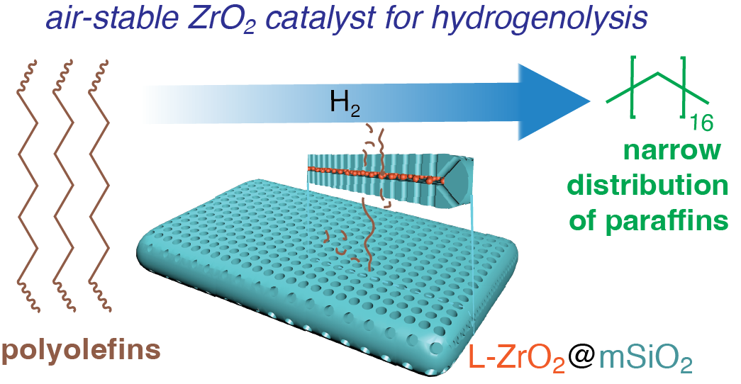 Cartoon representation of the zirconia catalyst.