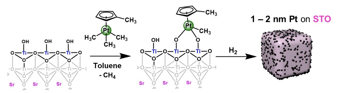 Pt nanoparticles molecule