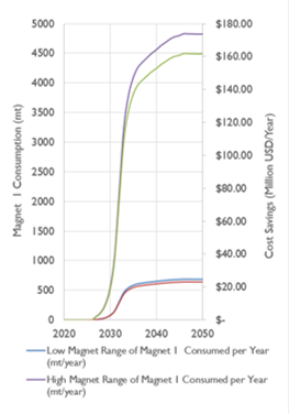 image of line chart with two lines