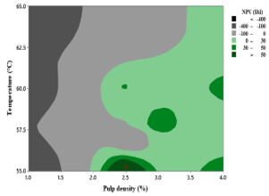 image of contour plot shows results grouped in gray and green