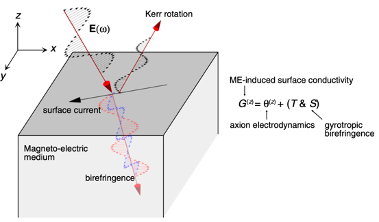 SMOKE without ferromagnetism