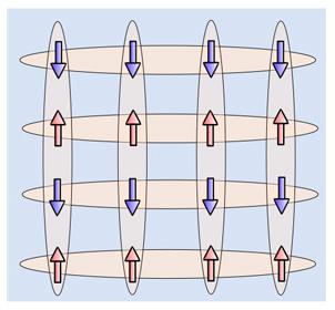 melt diagram