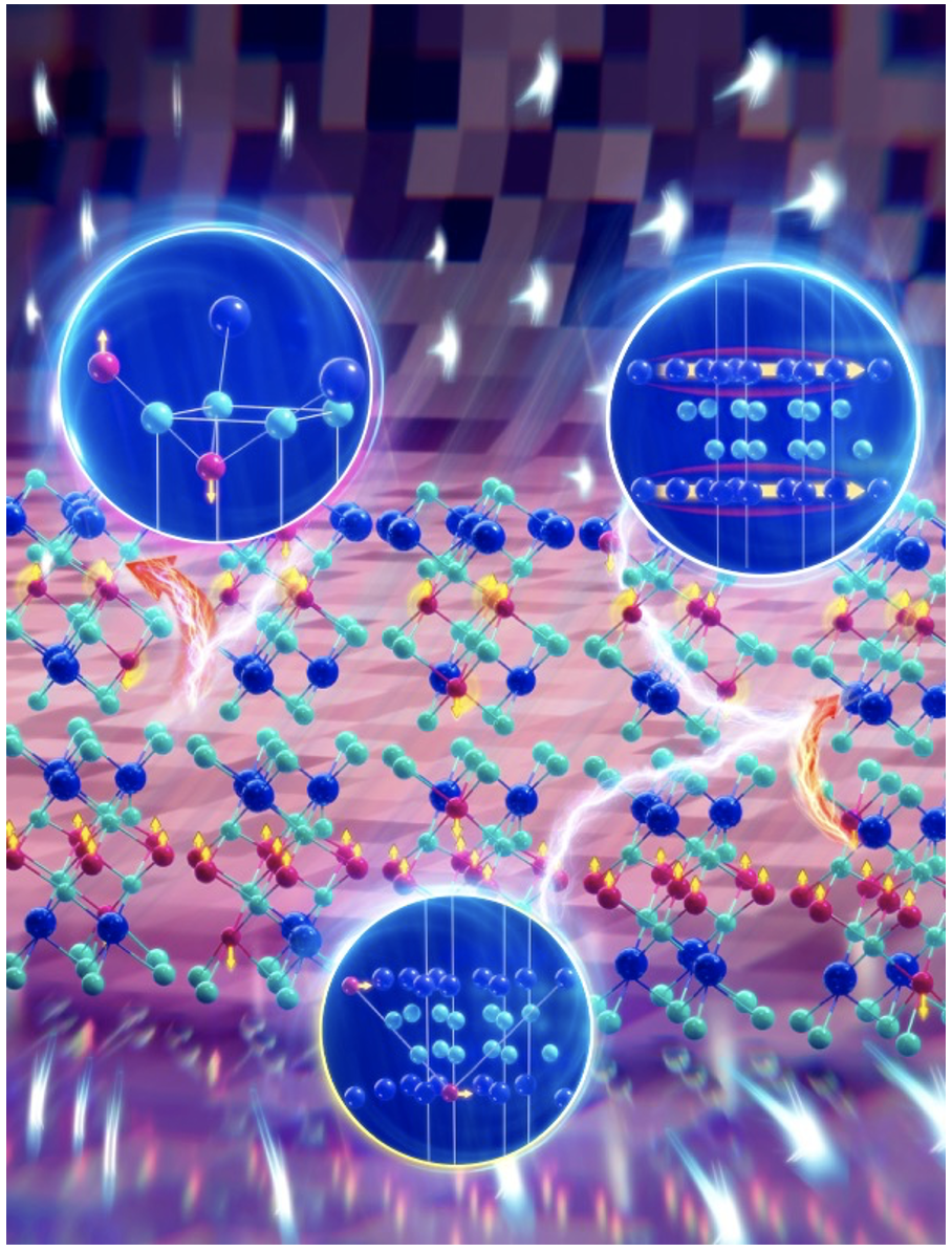 Visual of Mn-Te-Mn antiferromagnetic (AFM) dimers in Mn-doped Sb2Te3