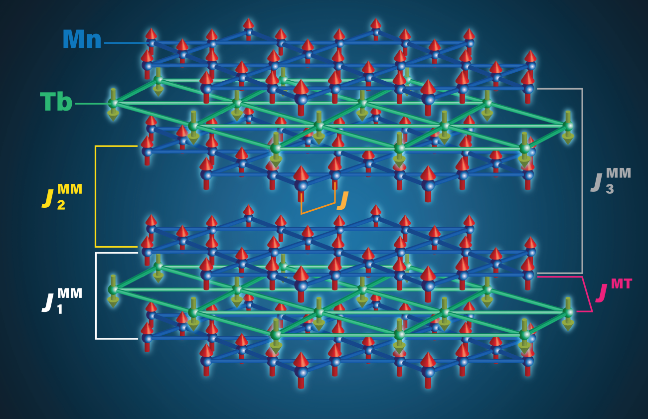 Graphical representation TbMn6Sn6 crystal structure