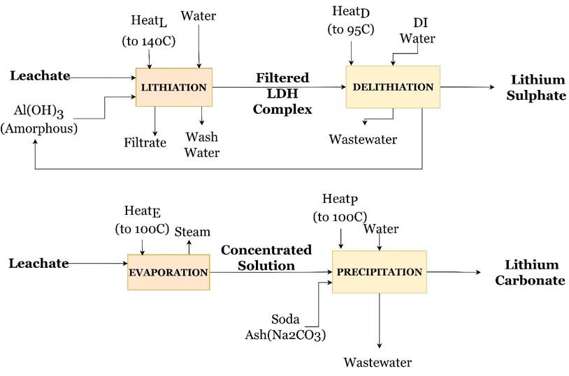 image of a flowchart diagram