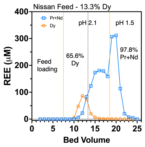 a line graph