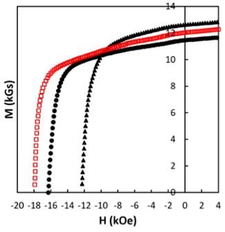 Hysteresis loops of ‘hot-rolled’ NdFeB magnets with various grain boundary modifiers. 