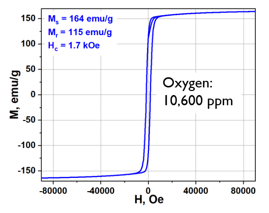 line graph shows magnetization of Nd2Fe14B material produced by calciothermic reduction followed by post-processing and washing at different conditions.