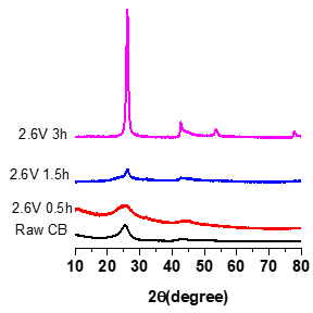 image of X-ray diffraction pattern