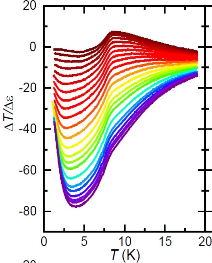 dissecting fermions