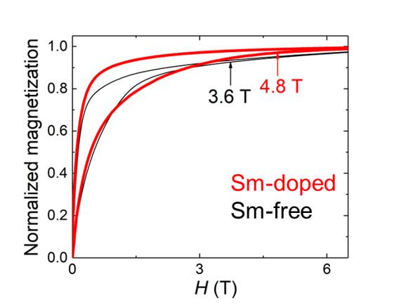 image of line graph