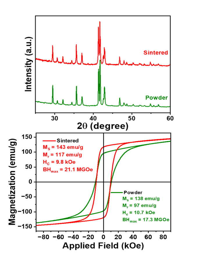 two graphs