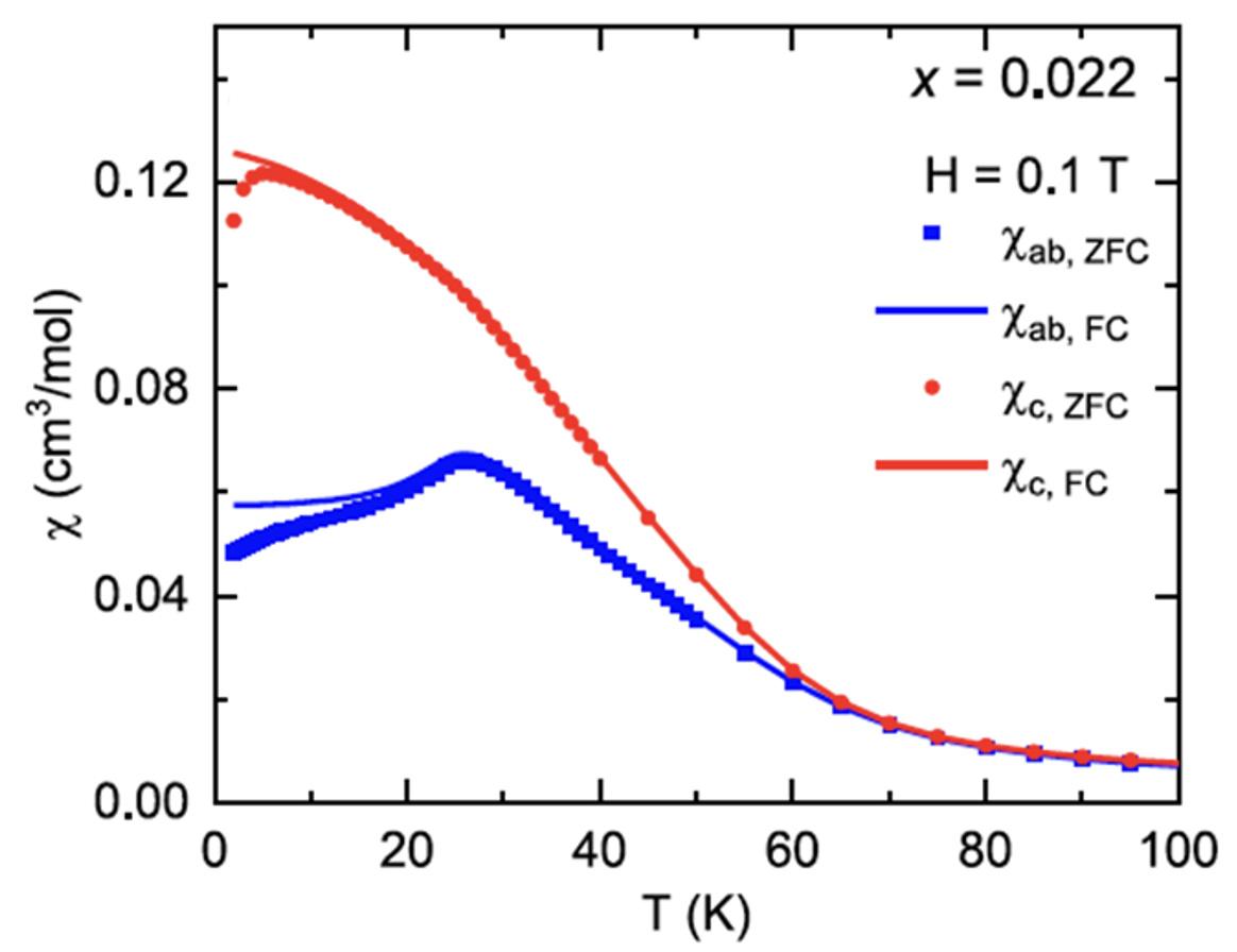 Line graph showing research findings.