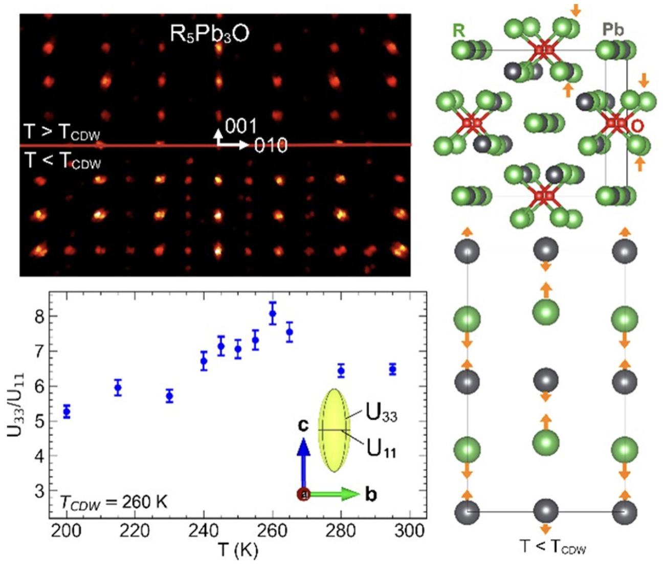 Graphs and figures that support the highlihg
