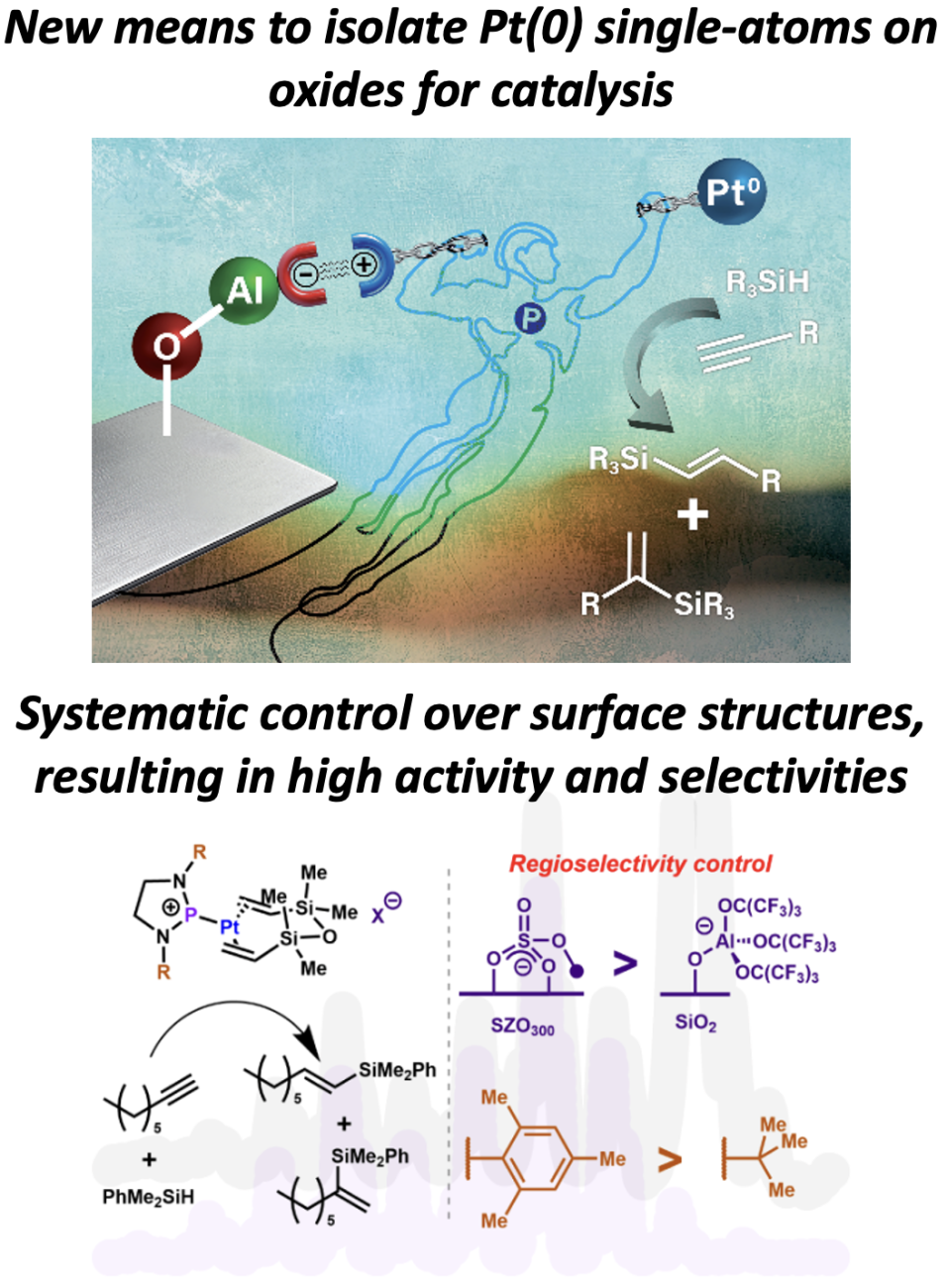 New means to isolate Pt(0) single-atoms on oxides for catalysis process and systematic control over surface structures, resulting in high activity and selectivities process.