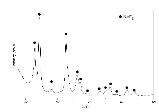 X-ray diffraction (XRD) pattern of NdF<sub>3</sub> synthesized via AFTRE.
