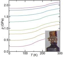 Tperature-dependent pressure curves in a piston-cylinder cell