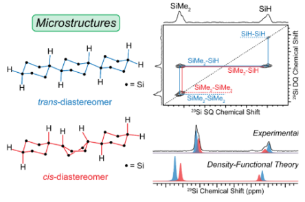 microstructures