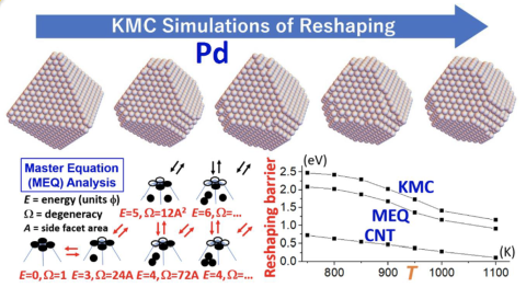 KMC simulations of reshaping