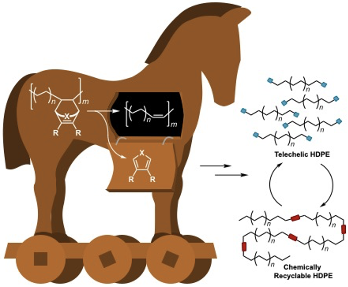 Trojan horse of chemical reactions.