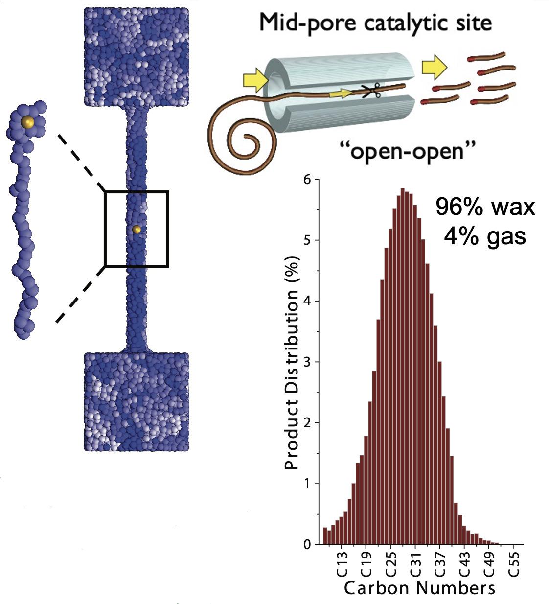 "Open-open" catalyst