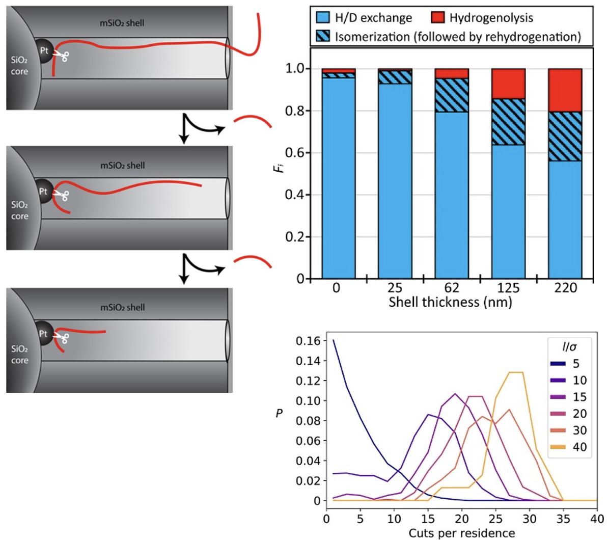 Various graphs