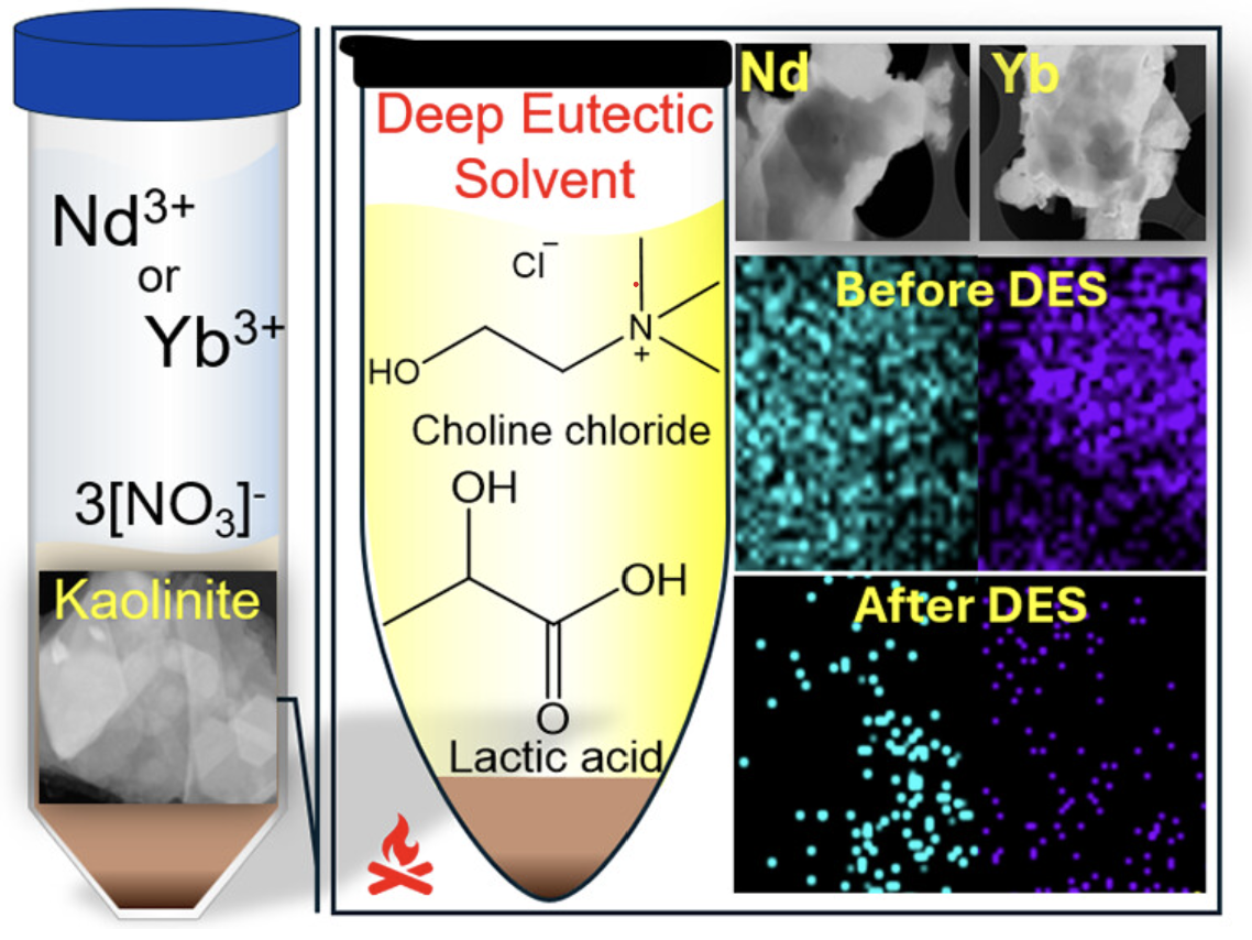 kaolinite-based workflow