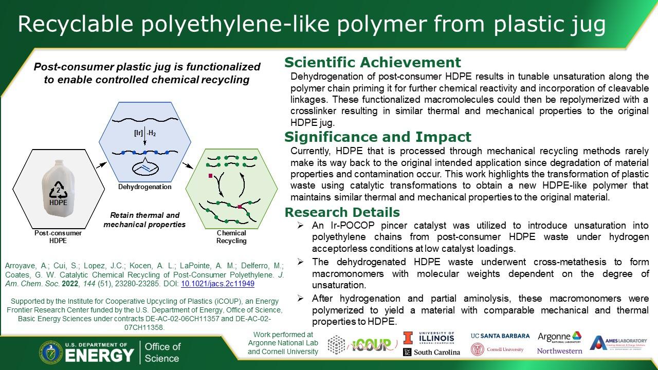 polyethylene jug recycling