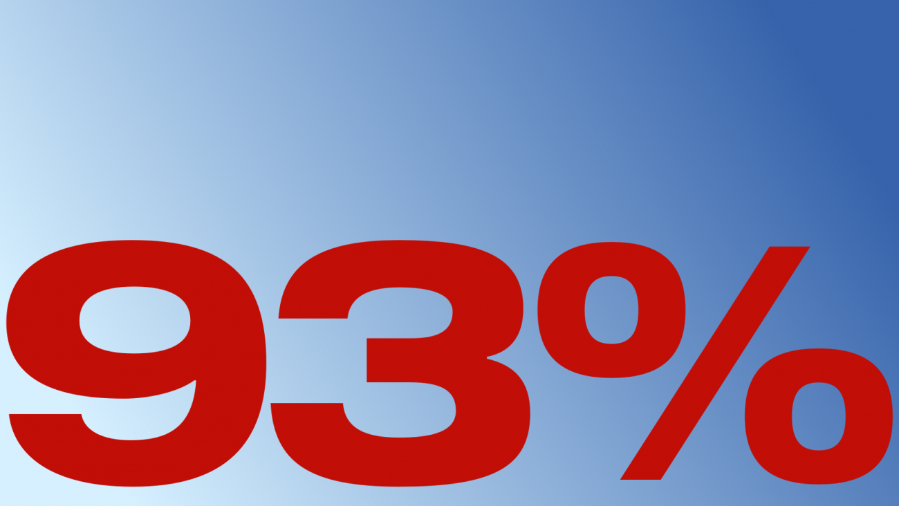 percentage graphic