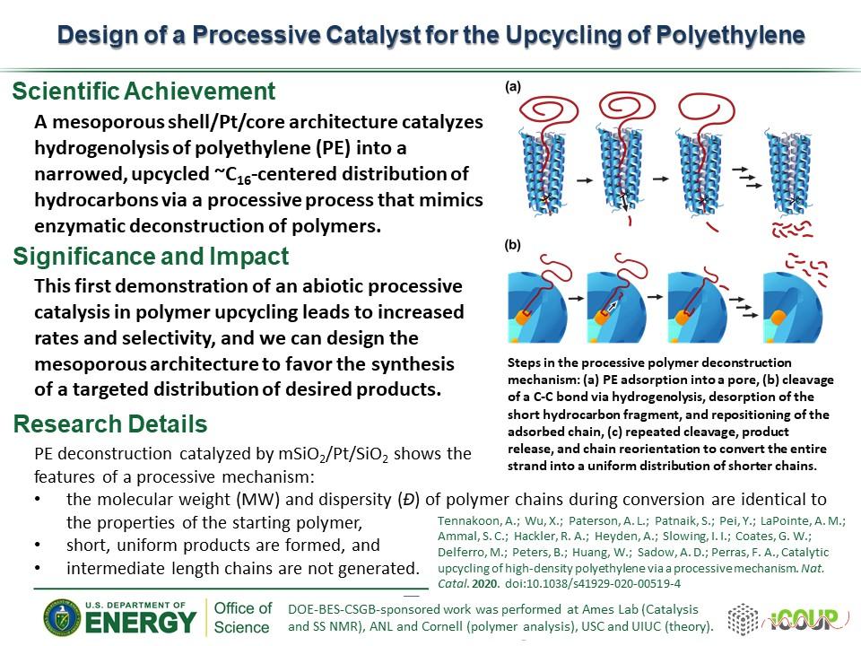 Polymer upcycling Nature Catalysis Highlight