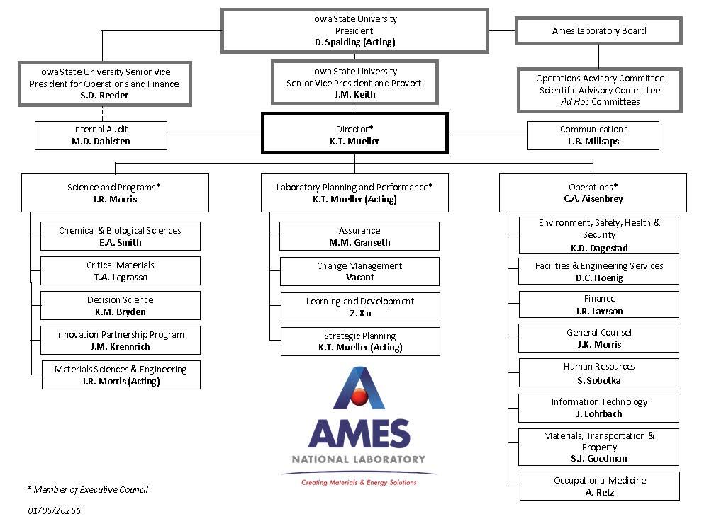 Ames Lab Org Chart, 1-05-26