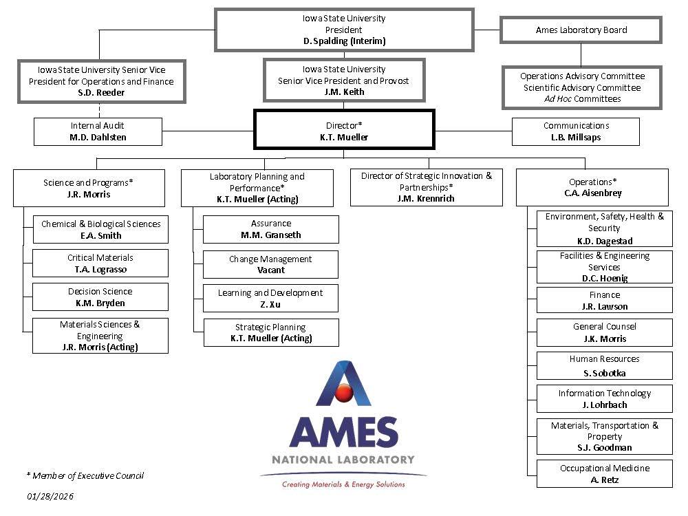 1-28-26 Ames Lab Org Chart