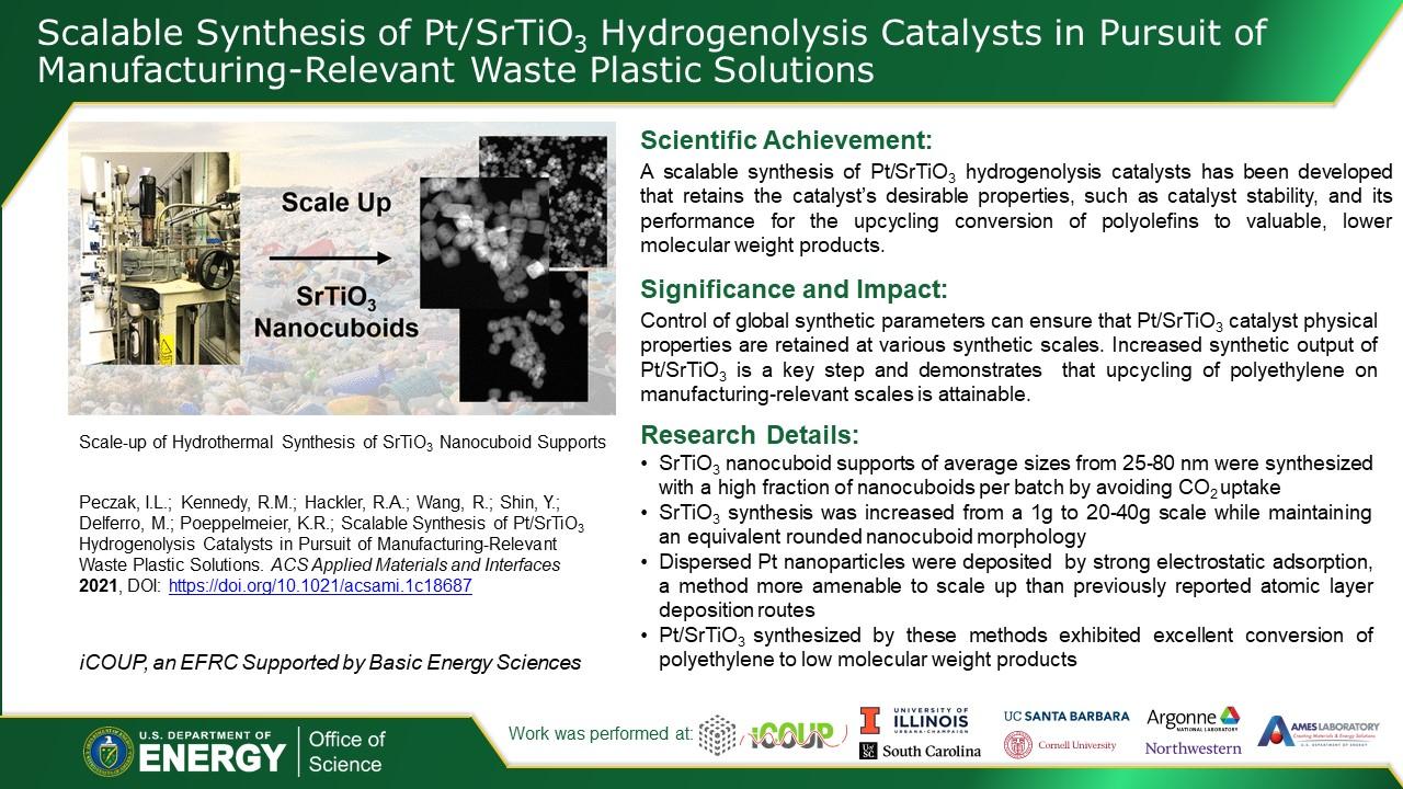 Scalable Synthesis of Pt/SrTiO3 Hydrogenolysis Catalysts in Pursuit of Manufacturing-Relevant Waste Plastic Solutions