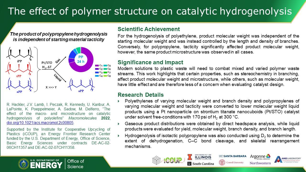 iCOUP highlight Macromolecules