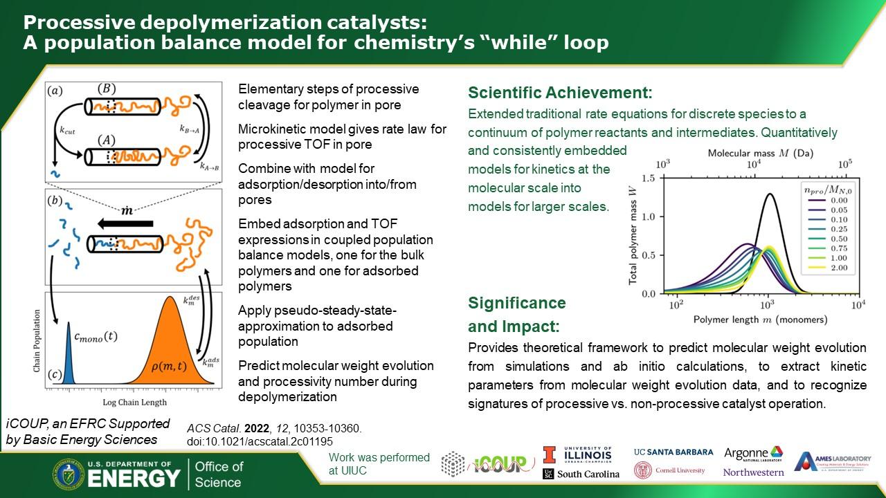 Processive depolymerization catalysts