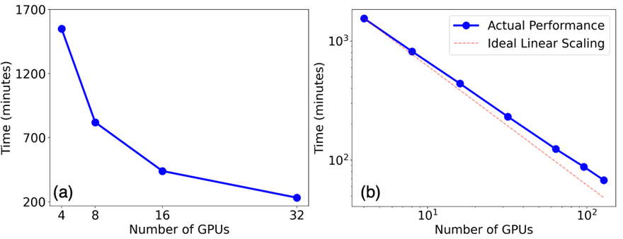 Research Progress ML-AI