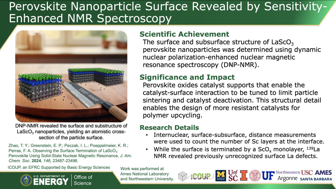 Perovskite Nanoparticle highlight.