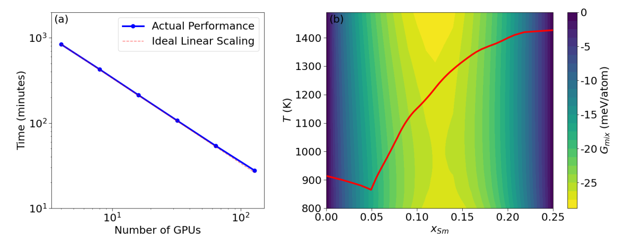 Thrust 2 graph and image.