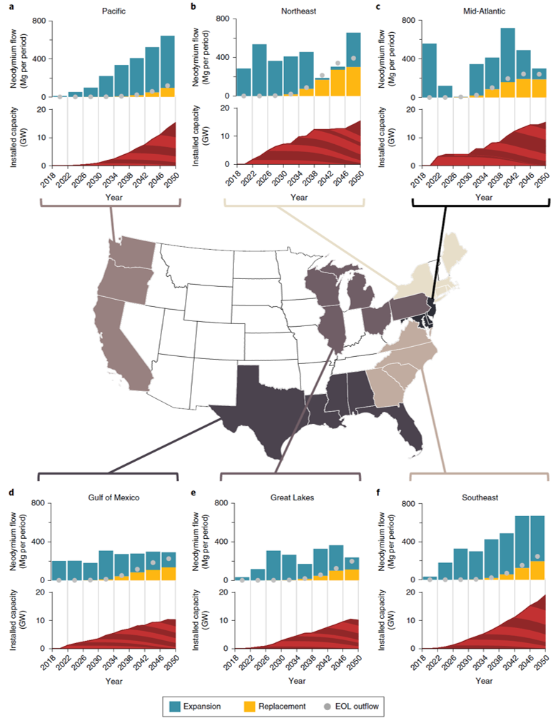 charts and graphs related to research in parts of the United States