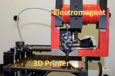 electromagnet 3d printer